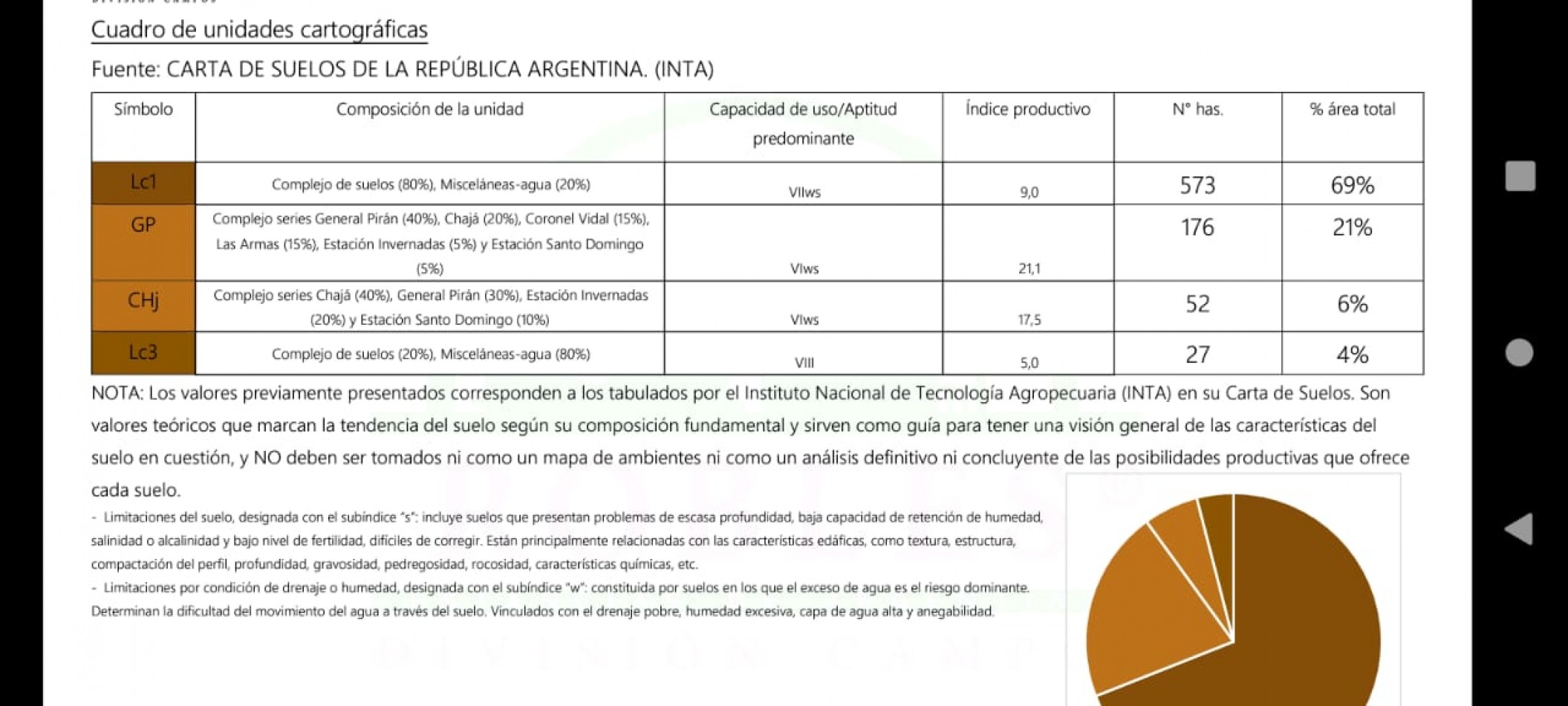 VENTA EXCELENTE  CAMPO 850 HAS - MAIPU - PROV. DE BUENOS AIRES